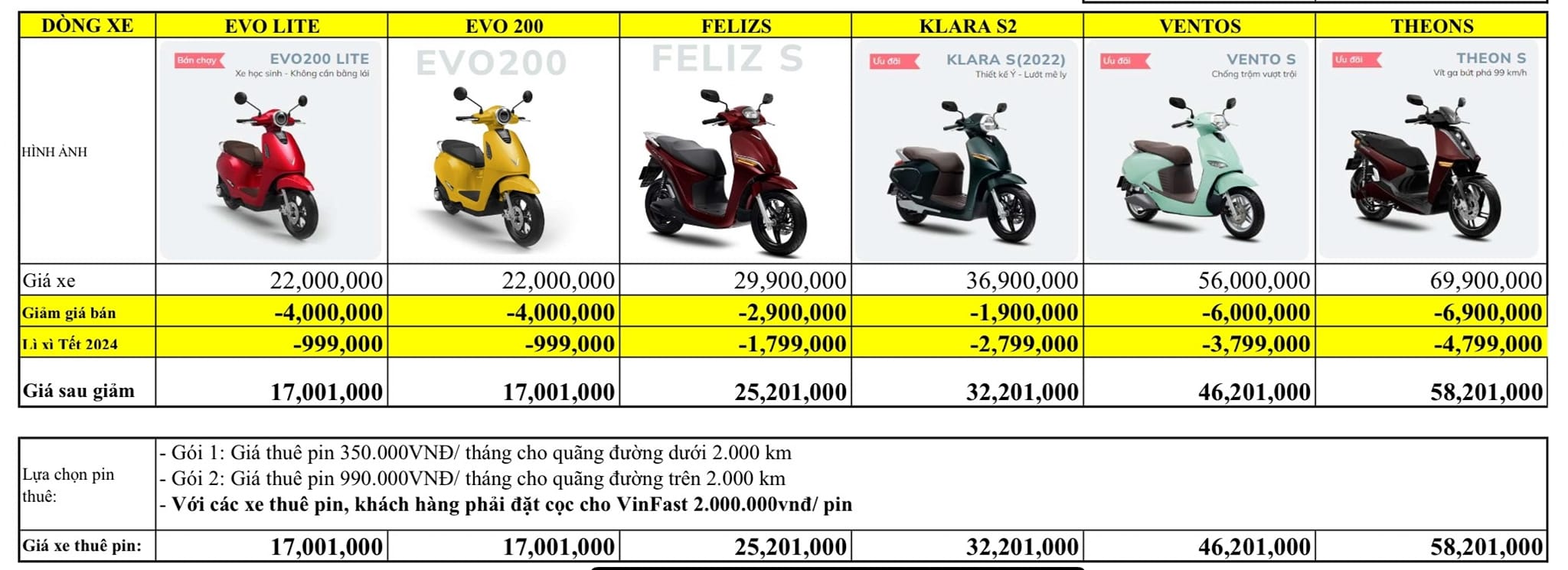 bảng giá xe máy điện vinfast